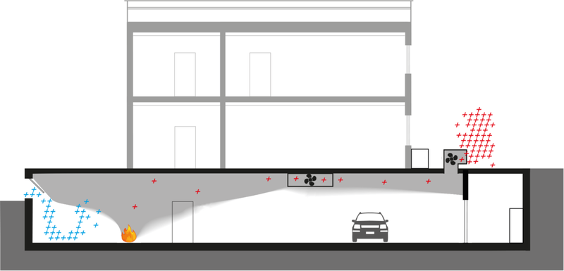 Car park smoke ventilation diagram